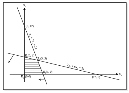 Linear Inequalities Chapter Notes | Quantitative Aptitude for CA Foundation