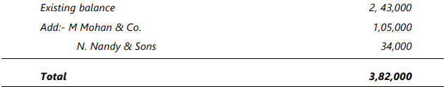 Bank Reconciliation Statement - 1 Chapter Notes | Accounting for CA Foundation