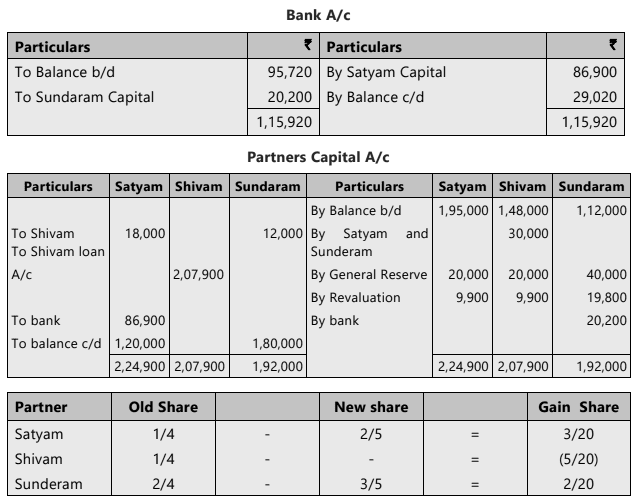 Unit 4: Retirement of a Partner Chapter Notes | Accounting for CA Foundation