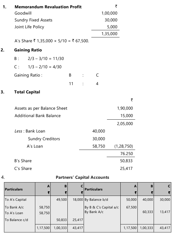 Unit 4: Retirement of a Partner Chapter Notes | Accounting for CA Foundation