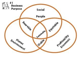 ICAI Notes- Human Activities- 2 | Business and Commercial Knowledge (Old Scheme) - CA Foundation