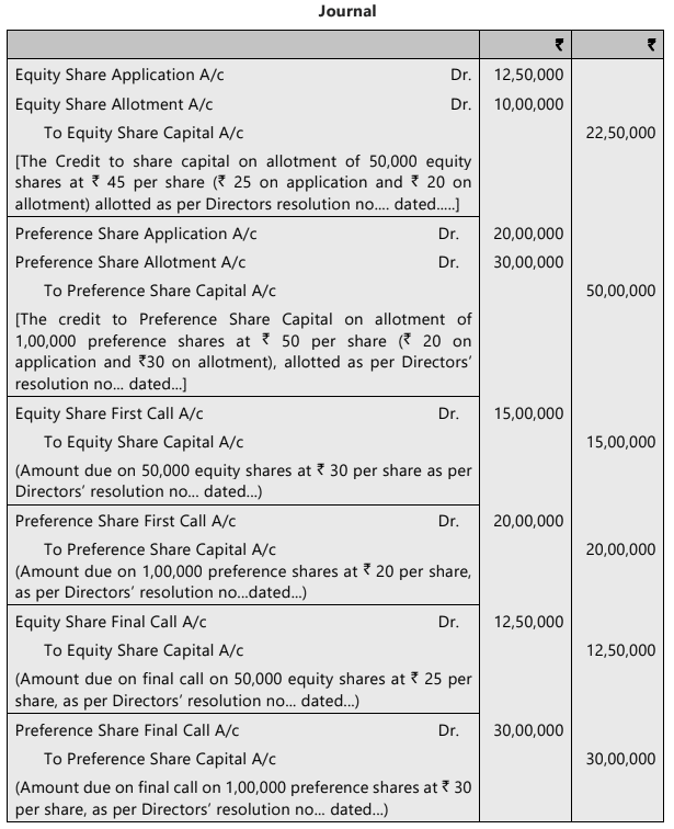 Unit 2: Issue, Forfeiture and Re-Issue of Shares Chapter Notes | Accounting for CA Foundation
