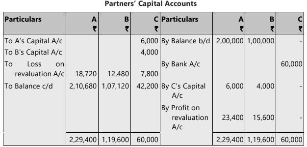 Unit 3: Admission of a New Partner Chapter Notes | Accounting for CA Foundation
