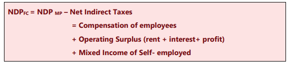 Unit 1: National Income Accounting Chapter Notes | Business Economics for CA Foundation