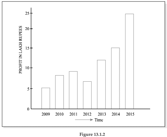 Statistical Description of data Chapter Notes | Quantitative Aptitude for CA Foundation
