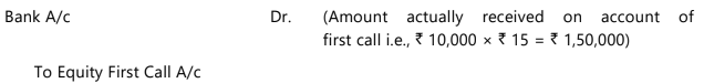 Unit 2: Issue, Forfeiture and Re-Issue of Shares Chapter Notes | Accounting for CA Foundation