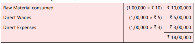 Direct Manufacturing Expenses