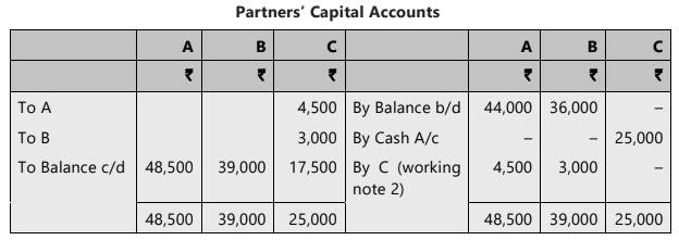 Unit 3: Admission of a New Partner Chapter Notes | Accounting for CA Foundation