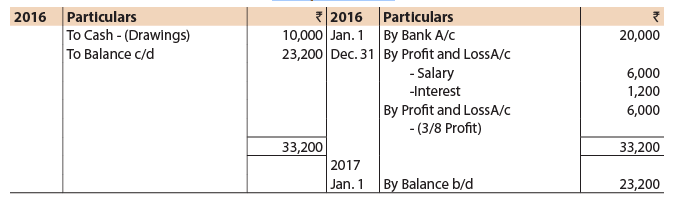 ICAI Notes- Unit 1: Introduction to Partnership Accounts - CA Foundation