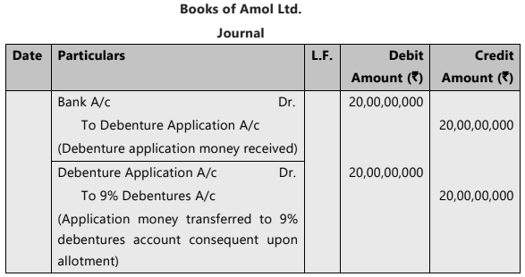 Unit 3: Issue of Debentures Chapter Notes | Accounting for CA Foundation