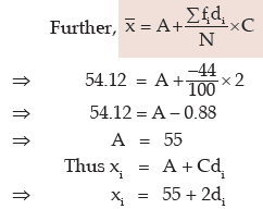 ICAI Notes- Measures of Central Tendency and Dispersion- 2 | Elementary Mathematics for CDS