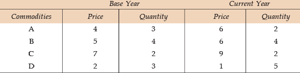 ICAI Notes- Unit I: Index Numbers- 1 - CA Foundation