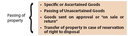 ICAI Notes- Unit 3 Transfer of Ownership and Delivery of Goods- 1 - CA