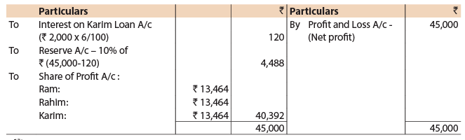 ICAI Notes- Unit 1: Introduction to Partnership Accounts - CA Foundation
