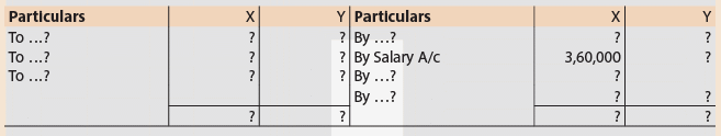 Unit 1: Question & Answer - Introduction to Partnership Accounts | Accounting for CA Foundation
