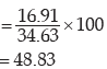 ICAI Notes- Measures of Central Tendency and Dispersion- 2 | Elementary Mathematics for CDS
