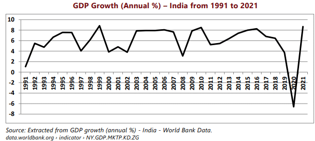 Indian Economy Chapter Notes | Business Economics for CA Foundation
