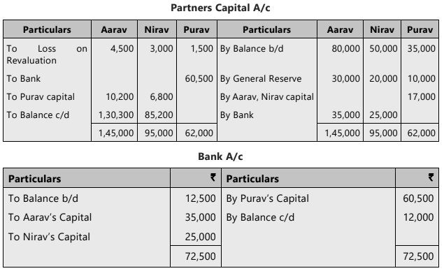 Unit 4: Retirement of a Partner Chapter Notes | Accounting for CA Foundation