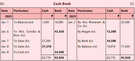 Unit 6: Rectification of Errors Chapter Notes | Accounting for CA Foundation