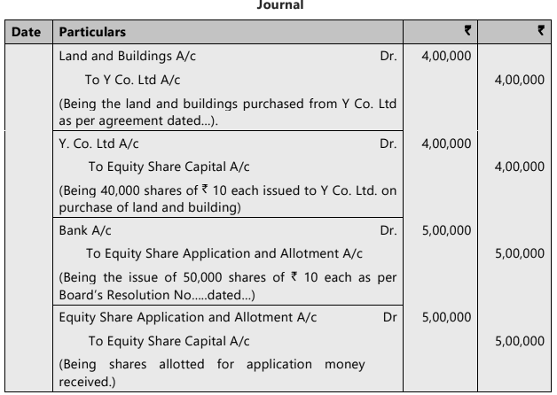 Unit 2: Issue, Forfeiture and Re-Issue of Shares Chapter Notes | Accounting for CA Foundation