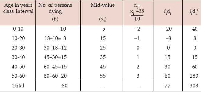 ICAI Notes- Measures of Central Tendency and Dispersion- 2 | Elementary Mathematics for CDS