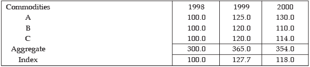 ICAI Notes- Unit I: Index Numbers- 1 - CA Foundation