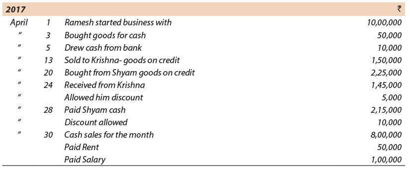 ICAI Notes- Unit 1: Basic Accounting Procedures - Journal Entries - 2 - CA Foundation