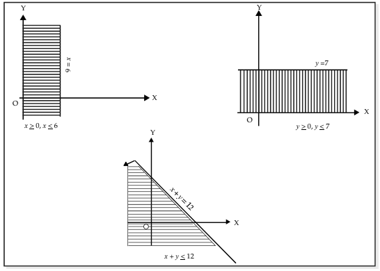 Linear Inequalities Chapter Notes | Quantitative Aptitude for CA Foundation