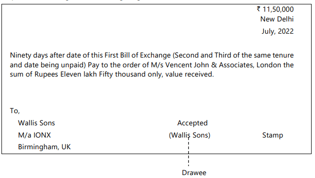 Bills of Exchange and Promissory Notes Chapter Notes | Accounting for CA Foundation