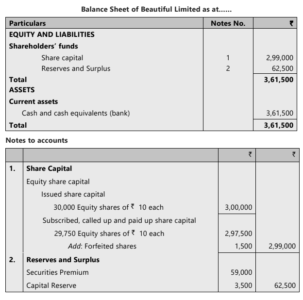Unit 2: Issue, Forfeiture and Re-Issue of Shares Chapter Notes | Accounting for CA Foundation