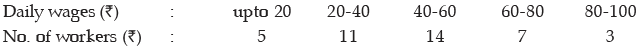 ICAI Notes- Measures of Central Tendency and Dispersion- 2 | Elementary Mathematics for CDS