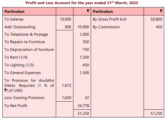 Format of a Manufacturing Account