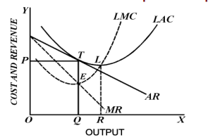 Unit 3: Price Output Determination under Different Market Forms Chapter Notes | Business Economics for CA Foundation