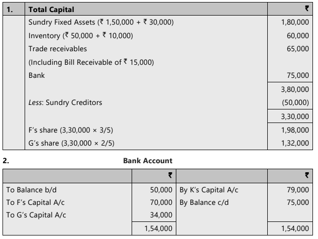 Unit 4: Retirement of a Partner Chapter Notes | Accounting for CA Foundation