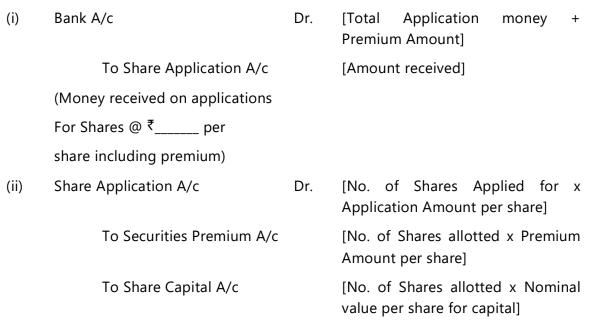 Unit 2: Issue, Forfeiture and Re-Issue of Shares Chapter Notes | Accounting for CA Foundation