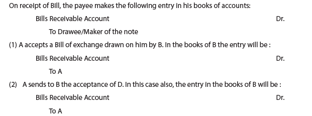 ICAI Notes- Unit 1: Bill Of Exchange and Promissory Notes - CA Foundation