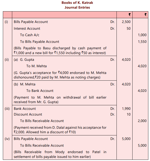 Bills of Exchange and Promissory Notes Chapter Notes | Accounting for CA Foundation