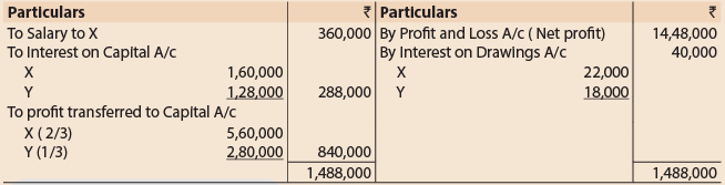 Unit 1: Question & Answer - Introduction to Partnership Accounts | Accounting for CA Foundation