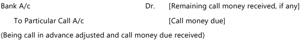 Unit 2: Issue, Forfeiture and Re-Issue of Shares Chapter Notes | Accounting for CA Foundation