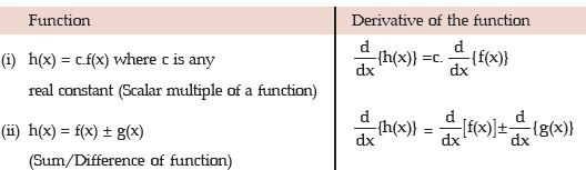 Differential Calculus | Quantitative Aptitude for CA Foundation