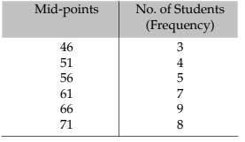 Statistical Description of data Chapter Notes | Quantitative Aptitude for CA Foundation