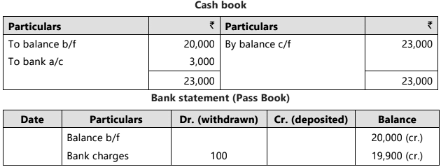 Bank Reconciliation Statement - 1 Chapter Notes | Accounting for CA Foundation