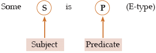 ICAI Notes- Syllogism - CA Foundation