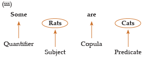 ICAI Notes- Syllogism - CA Foundation