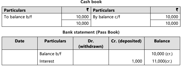 Bank Reconciliation Statement - 1 Chapter Notes | Accounting for CA Foundation