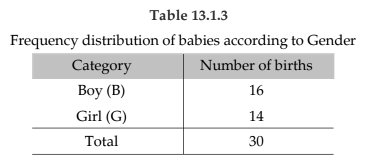 Statistical Description of data Chapter Notes | Quantitative Aptitude for CA Foundation