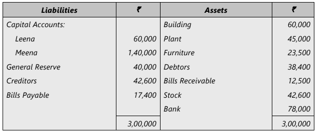Unit 3: Admission of a New Partner Chapter Notes | Accounting for CA Foundation