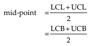 Statistical Description of data Chapter Notes | Quantitative Aptitude for CA Foundation