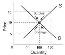 Determination of Prices | Business Economics for CA Foundation