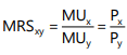 Unit 2: Theory of Consumer Behaviour Chapter Notes | Business Economics for CA Foundation